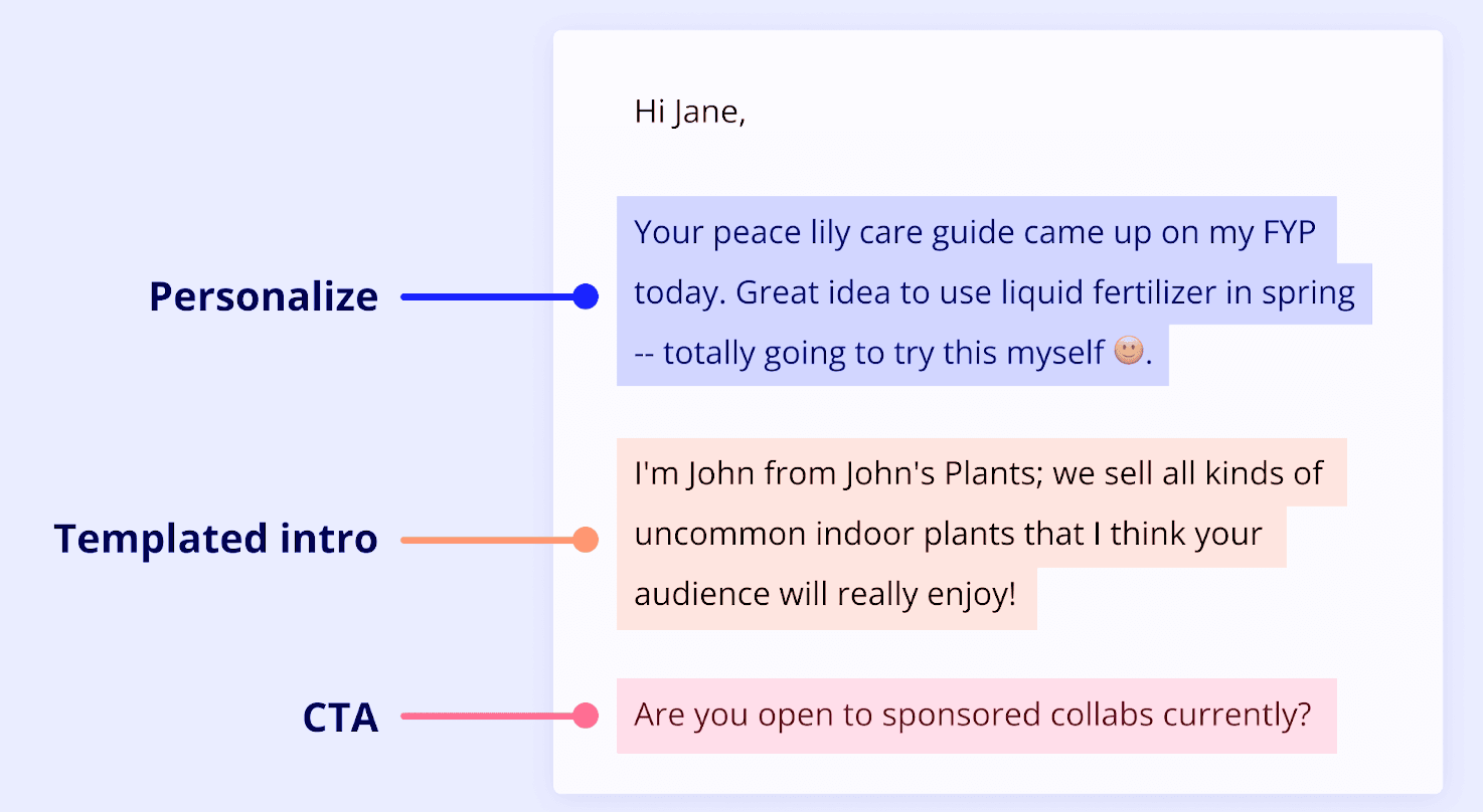 Cover Image for How to contact influencers in 2024.